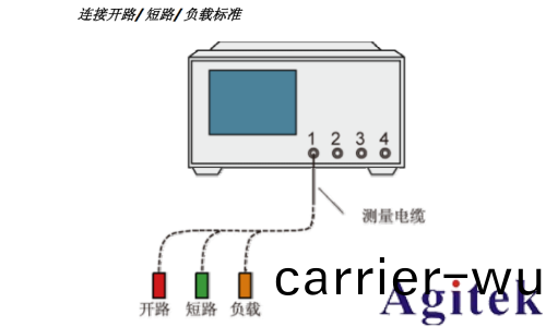 昰悳E5071C矢量(liang)網絡分析(xi)儀測試天線的阻抗(圖2)