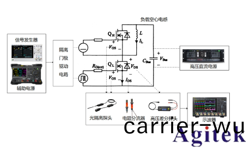  RIGOL功率半(ban)導體動態性能測(ce)試解決方案(圖4)