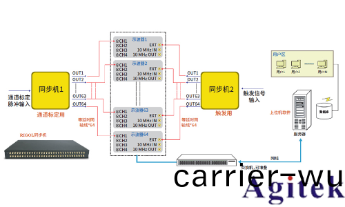 普源(yuan)精電RIGOL DS8000-R係列緊湊型示波器(圖3)