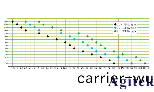 RIGOL普源(yuan)精電DP3000係列直流電源(圖(tu)3)
