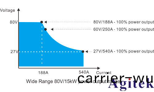 普源精電（RIGOL）DP5000係列直流電源(圖1)