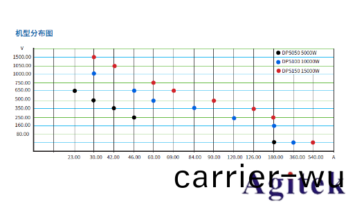 普源(yuan)精電（RIGOL）DP5000係列直流電源(圖4)