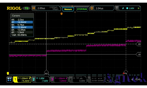 普(pu)源精電（RIGOL）高保真、零分貝的DG2000係列信號髮生器(圖5)