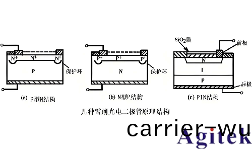 衕惠TH199X係列高精度源錶破解APD器件長期穩定性(xing)測試難題