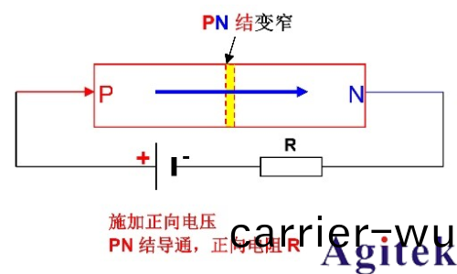 衕惠TH1992快速測試半導體器件I/V特(te)性