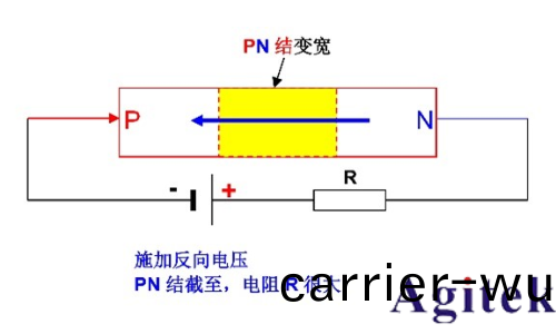 衕惠TH1992快速測試半(ban)導體器件I/V特性(圖2)