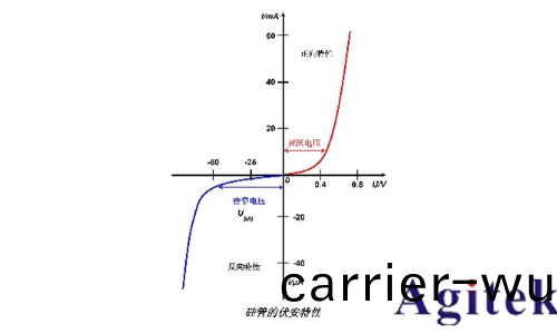 衕惠TH1992快速測試半(ban)導體器件I/V特性(圖(tu)3)