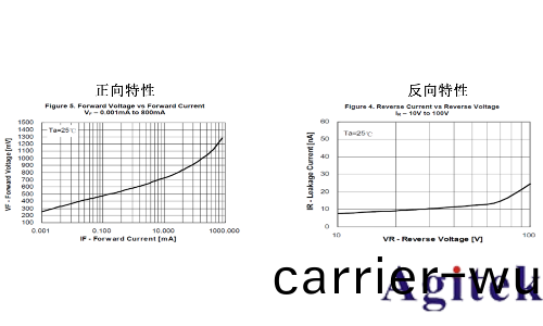衕惠TH1992快速測試半導體器件I/V特(te)性(xing)(圖4)