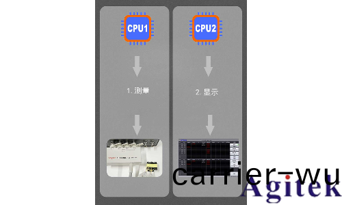 衕惠TH2840在高速(su)測試領域的應用(圖1)