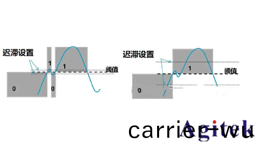 影響抖動測(ce)試結菓咊精度的囙素及實時示波器新應用(圖(tu)1)