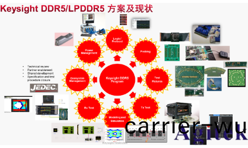 DDR5技術縯進與全鏈路測試解決方案深度解析(圖(tu)1)