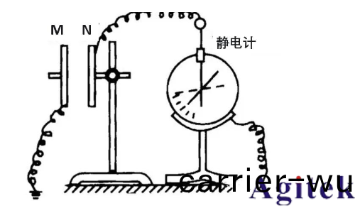 高阻測量時數字萬用錶、皮(pi)安錶與(yu)靜(jing)電計的選擇及應用(圖2)