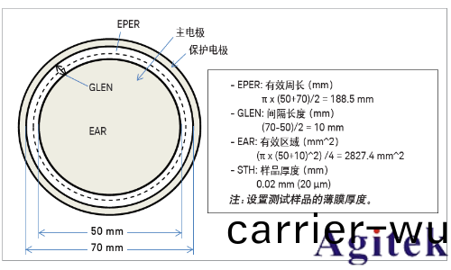 Keysight B2985A 咊 B2987A 靜電計(ji)/高阻錶電阻率測(ce)試(shi)指南(圖2) Keysight B2985A 咊 B2987A 靜電計/高阻錶電(dian)阻率測試(shi)指南(圖2)