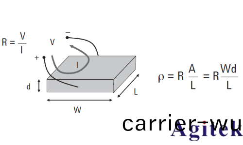 電阻率以及(ji)電阻率測試(圖1)