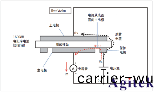 電阻率以(yi)及電阻率測試(圖4)