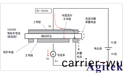 電阻率(lv)以及(ji)電阻率測試(圖3)