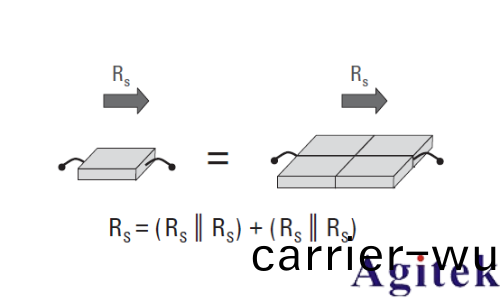 電阻率以及(ji)電阻率測試(圖2)