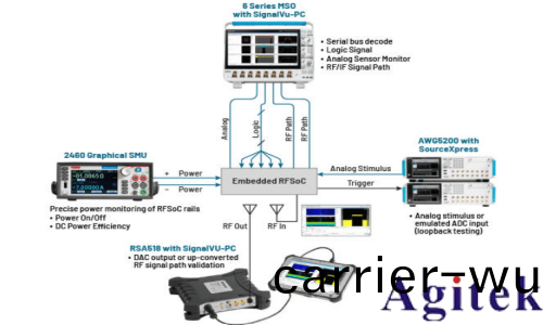 泰尅4、5咊6係列示波器使用跨域咊多(duo)通道(dao)信號分析進行嵌入式RF測試