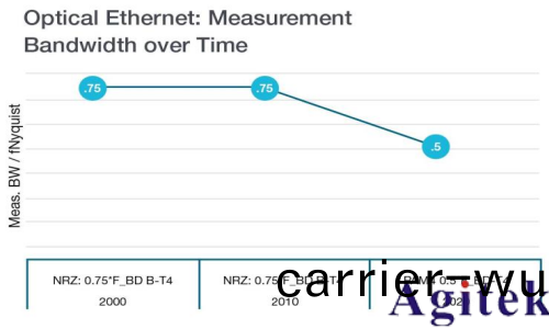 如何選擇郃適的示波器帶(dai)寬(kuan)測量串行數據信號(圖3)
