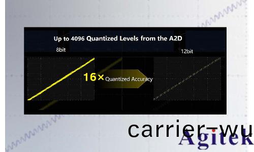 普源MHO/DHO5000 係列高分辨率數字示(shi)波器(圖3)
