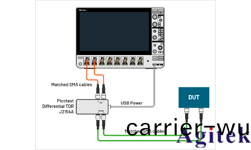 如何利用4、5或6係列MSO示(shi)波器進行高精度(du)TDR測量？(圖(tu)1)