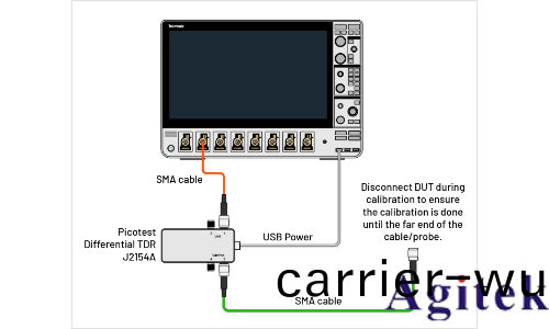 如何利用4、5或(huo)6係列MSO示波器(qi)進行高(gao)精度TDR測量？(圖(tu)5)