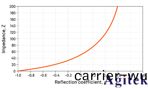 如何利用4、5或6係(xi)列MSO示波器進行高精度TDR測量(liang)？(圖8)