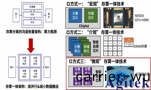 憶(yi)阻器存算一體技術助力(li)DeepSeek時代(圖1)