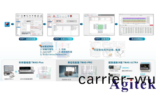 憶阻器存算一體(ti)技(ji)術助力DeepSeek時代(圖5)