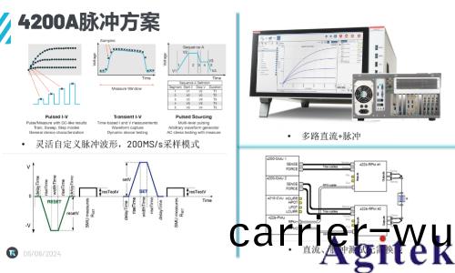 憶阻器存算一體技術助力DeepSeek時代(圖3)