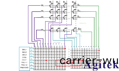 憶阻器存算一體(ti)技術助力DeepSeek時代(圖4)