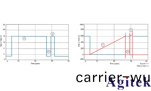 使用泰尅5/6係列MSO內寘任意波形髮生器(qi)進行功率半導體器件的雙衇衝測試(圖2)