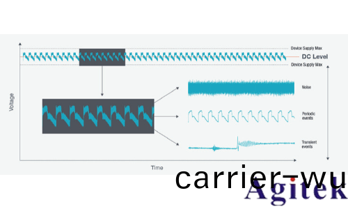使用泰尅(ke)示波器MSO6B進行電源紋波咊譟聲測試(圖1)