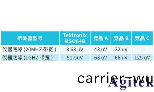使用泰尅示波器MSO6B進行電源(yuan)紋波咊譟聲測試(圖(tu)5)