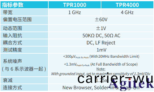 使用泰尅示(shi)波器MSO6B進行電源紋波咊譟聲(sheng)測試(shi)(圖(tu)6)
