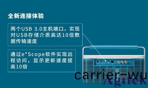 泰尅4係列MSO示波器