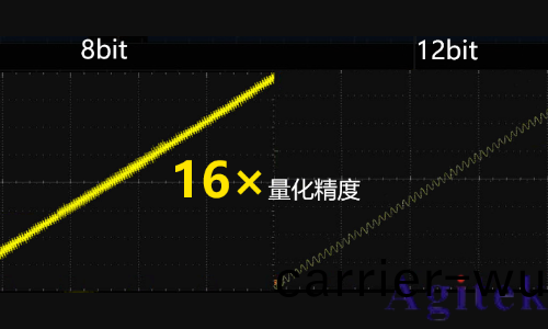 普(pu)源DHO800係列(lie)數字示波器(圖1)