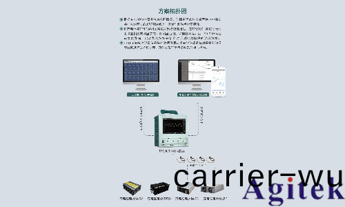 搨普瑞TP1000H高速數據(ju)採集記錄儀在汽車充電樁電源糢(mo)塊溫度測試中的應用(圖1)