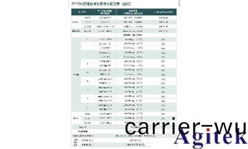 搨普瑞TP1000H高速數據採集記(ji)錄儀在汽車(che)充電樁電源糢塊溫度測試中的應用(圖2)