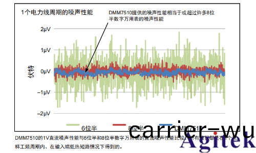 吉時利DMM7510萬用(yong)錶在測距傳感器中的應(ying)用與優勢(shi)(圖2)