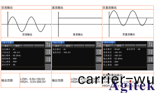 衕惠TH7200係列可編程交/直流電源(圖1)