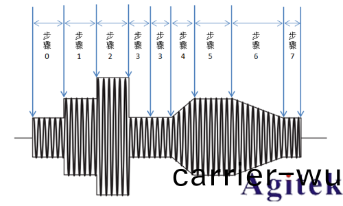 衕惠TH7200係(xi)列可編程交/直流電源(圖4)