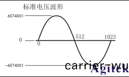 衕惠TH7200係列可編程交(jiao)/直流電源(圖7)