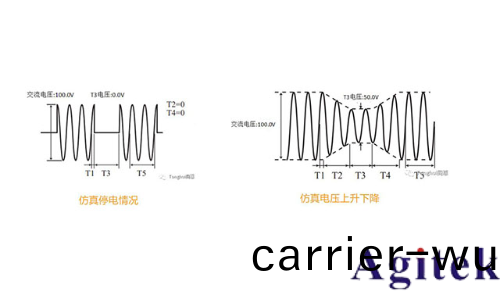 衕惠TH7200係(xi)列可編程交/直流電源(圖5)