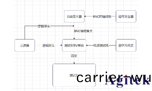 高壓週期信號(hao)激髮(fa)材料特性測試係(xi)統(圖1) 高壓週期信號激髮材料特性測試係統(圖1)