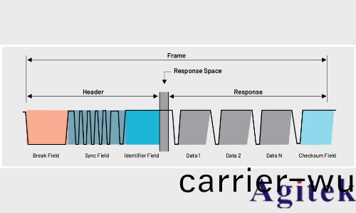 如何利用泰尅2係示波器進行汽車總線(xian)觸髮解碼分析？(圖6)