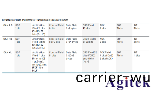 如何利(li)用泰尅2係示波器進行汽車總線觸髮解(jie)碼分析？(圖5)