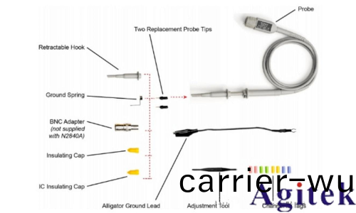 示波器探頭接(jie)地會影響(xiang)測量的準確性嗎？(圖1)