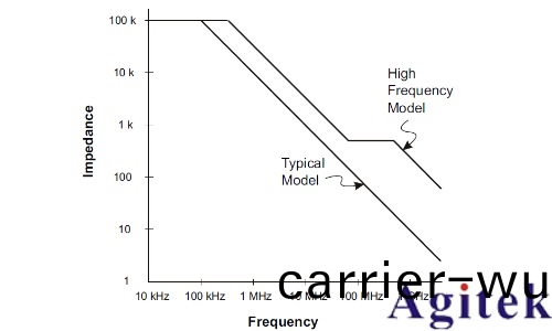 示波器探頭接地(di)會(hui)影響測量的準確性嗎？(圖4)