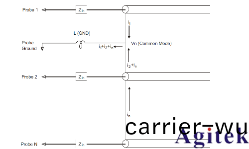 示波器探頭接地會(hui)影響測量的準確性嗎？(圖6)